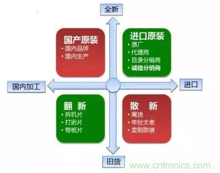 了解這些元器件基礎(chǔ)知識(shí)，你就是高手（二）