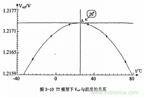 電源芯片的內(nèi)部結(jié)構(gòu)，你了解嗎？