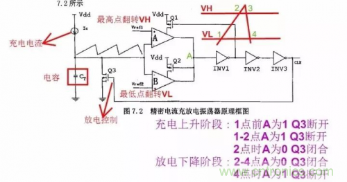 電源芯片的內(nèi)部結(jié)構(gòu)，你了解嗎？