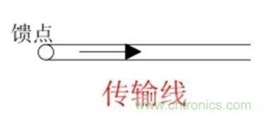 無(wú)線模塊的天線性能如何優(yōu)化？