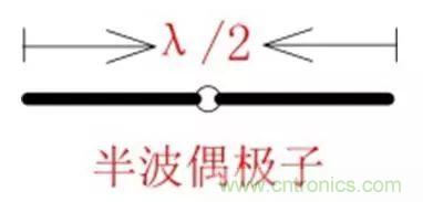 無(wú)線模塊的天線性能如何優(yōu)化？