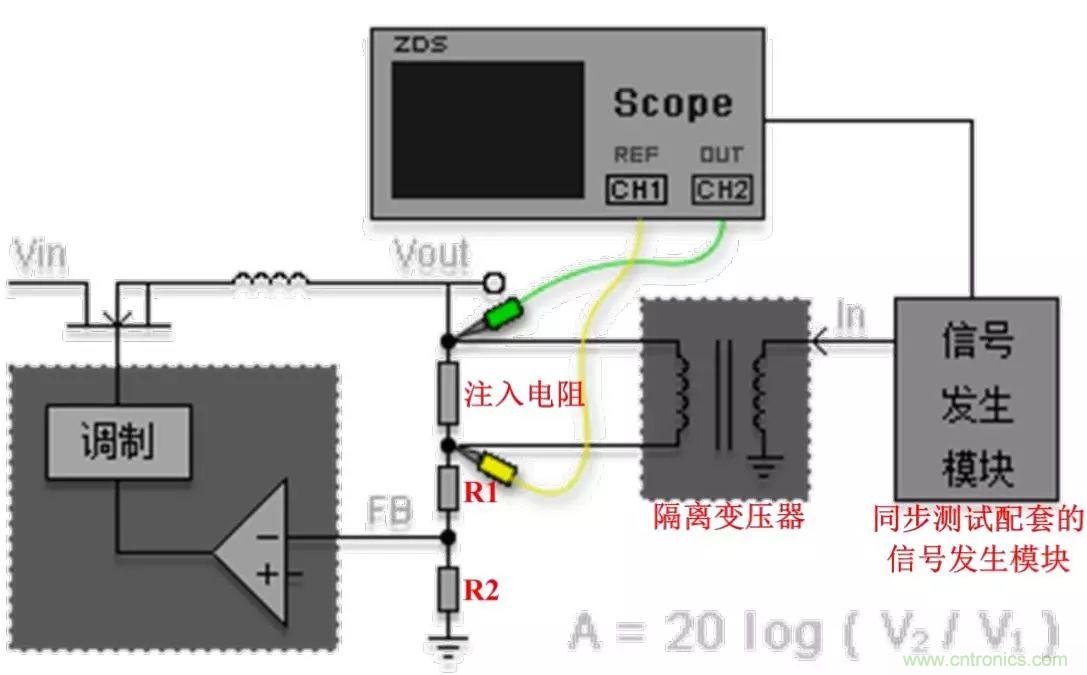 不只是一臺示波器！電源分析插件你真的會用了嗎？