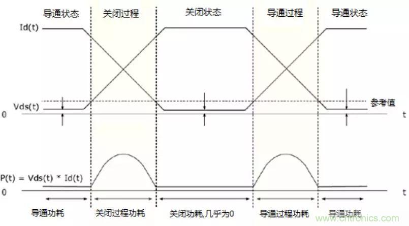 不只是一臺示波器！電源分析插件你真的會用了嗎？