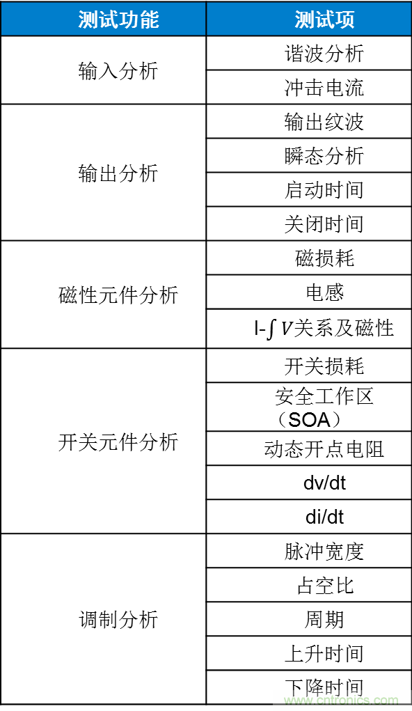 不只是一臺示波器！電源分析插件你真的會用了嗎？