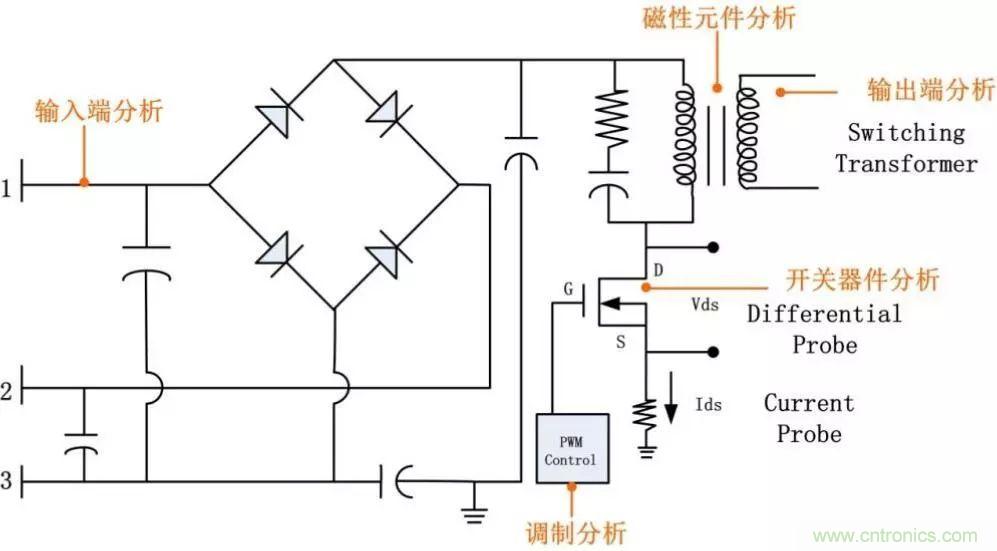 不只是一臺示波器！電源分析插件你真的會用了嗎？