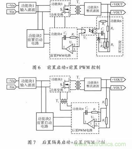 開關電源穩(wěn)定性的設計與測試！