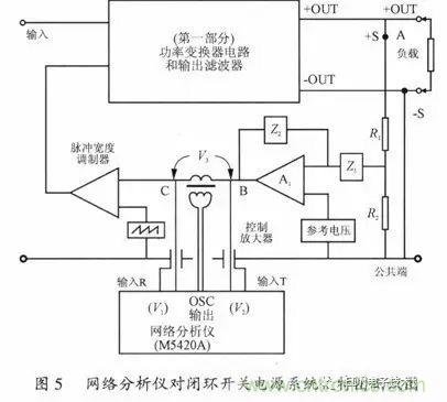 開關電源穩(wěn)定性的設計與測試！