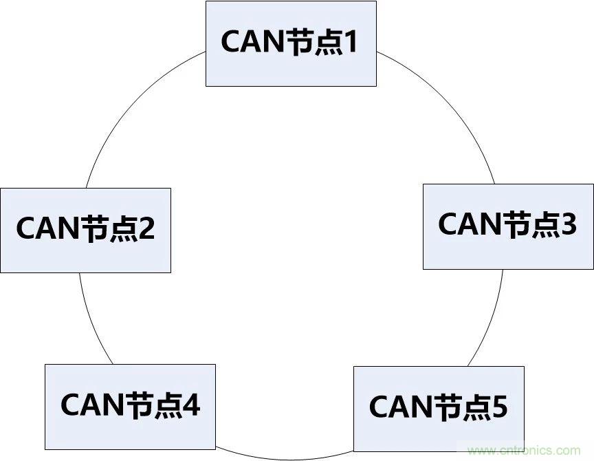 為什么CAN總線支線長(zhǎng)度不能太長(zhǎng)？
