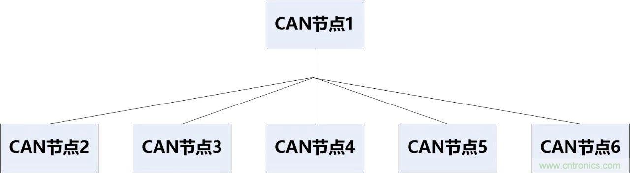 為什么CAN總線支線長(zhǎng)度不能太長(zhǎng)？