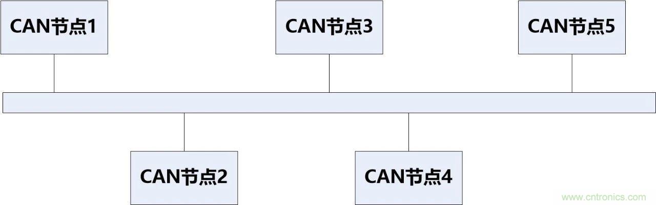 為什么CAN總線支線長(zhǎng)度不能太長(zhǎng)？