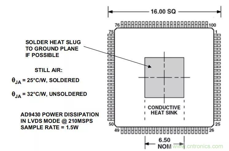 夏日炎炎，電路散熱技巧你都Get到?jīng)]有？