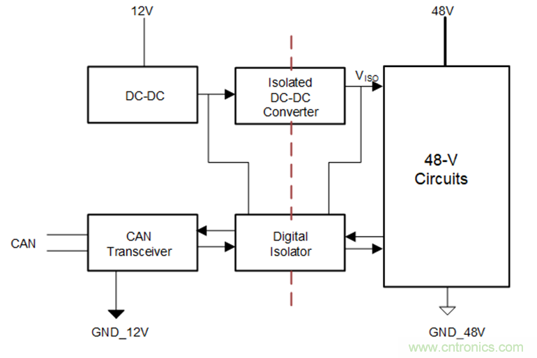 簡化HEV 48V系統(tǒng)的隔離CAN、電源接口