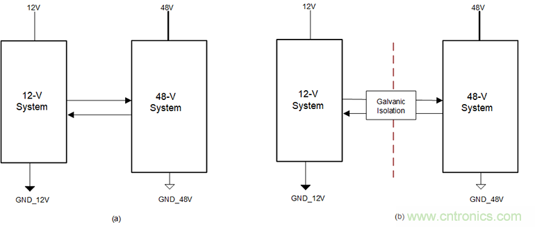 簡化HEV 48V系統(tǒng)的隔離CAN、電源接口