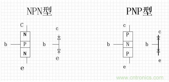 詳解三極管和場效應(yīng)管測量方式 詳解三極管和場效應(yīng)管測量方式
