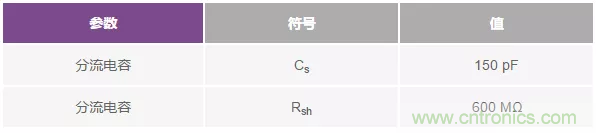 如何在實現(xiàn)高帶寬和低噪聲的同時確保穩(wěn)定性？（一）