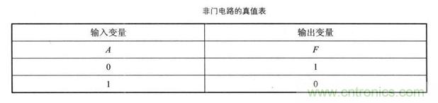解讀數(shù)字電路器件：門電路、與門電路、或門電路、非門電路及實(shí)例