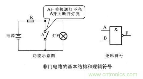 解讀數(shù)字電路器件：門電路、與門電路、或門電路、非門電路及實(shí)例