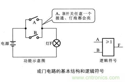 解讀數(shù)字電路器件：門電路、與門電路、或門電路、非門電路及實(shí)例