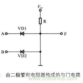 解讀數(shù)字電路器件：門電路、與門電路、或門電路、非門電路及實(shí)例