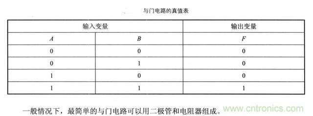 解讀數(shù)字電路器件：門電路、與門電路、或門電路、非門電路及實(shí)例
