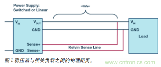 如何防止由電源線引起的電壓波動(dòng)？