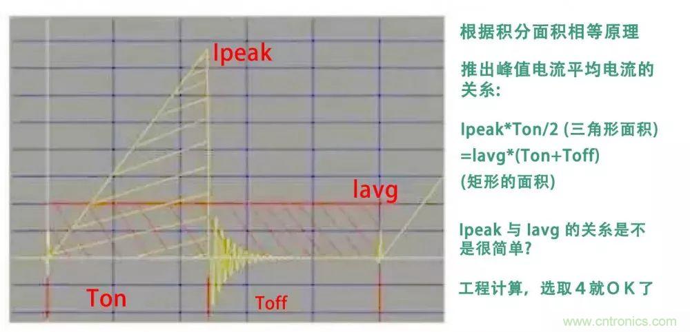 如何獨(dú)自設(shè)計(jì)一款開(kāi)關(guān)電源？其實(shí)沒(méi)有你想象中那么難