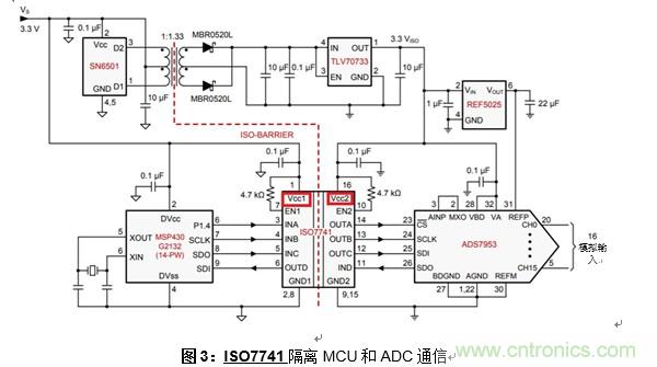 什么是隔離數(shù)字輸入？