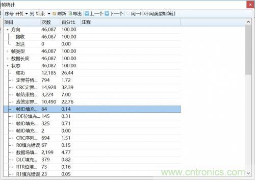 如何測試CAN節(jié)點DUT的輸入電壓閾值？