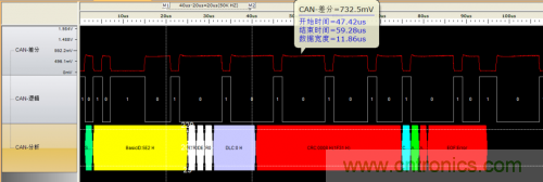 如何測試CAN節(jié)點DUT的輸入電壓閾值？
