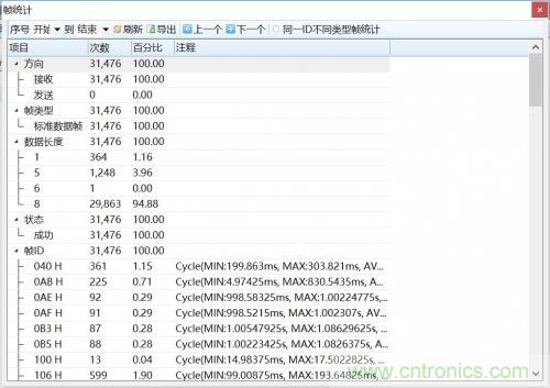 如何測試CAN節(jié)點DUT的輸入電壓閾值？