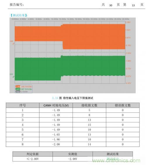 如何測試CAN節(jié)點DUT的輸入電壓閾值？