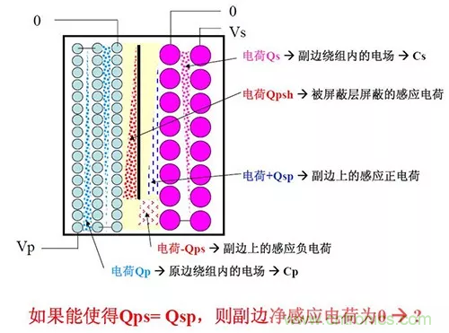 22張圖帶你看懂開關(guān)電源等磁性元器件的分布參數(shù) 22張圖帶你看懂開關(guān)電源等磁性元器件的分布參數(shù)