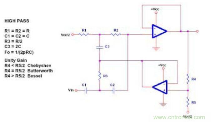 單電源運(yùn)放濾波器設(shè)計