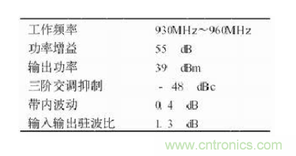 設(shè)計(jì)射頻功率放大器模塊有什么訣竅？