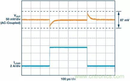 這款高效又緊湊的電源解決方案，用過的設計師們都說好