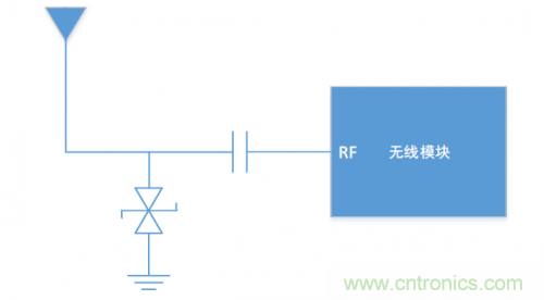 硬件工程師需知的：射頻模塊類產(chǎn)品，ESD抗擾度應(yīng)當(dāng)如何考慮？