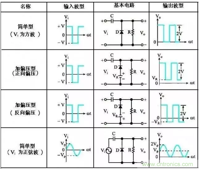 穩(wěn)了！二極管鉗位電路都在這了