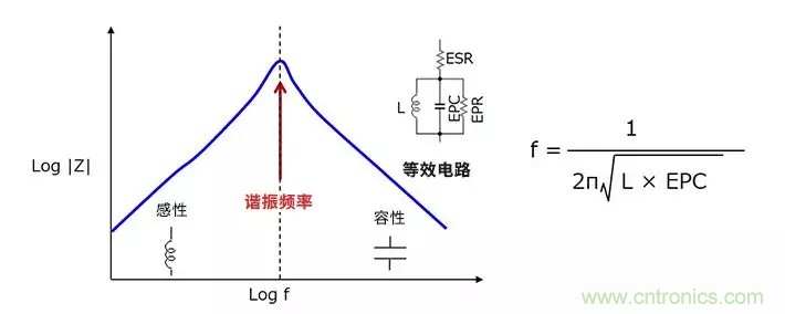 使用電感降低噪聲，你有什么妙招？