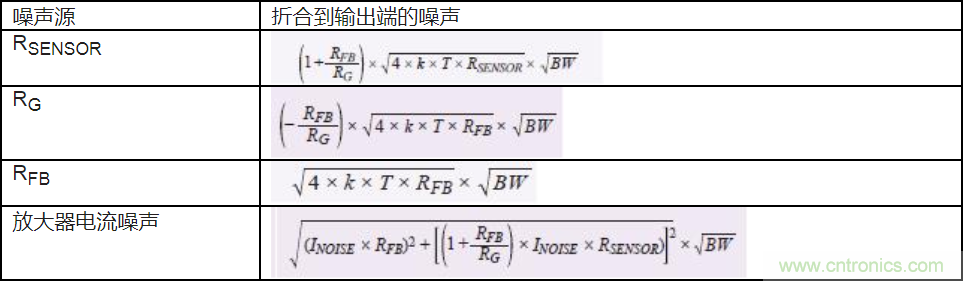 如何最大限度提高Σ-Δ ADC驅(qū)動器的性能？