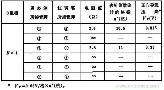 二極管，你真的了解她么？