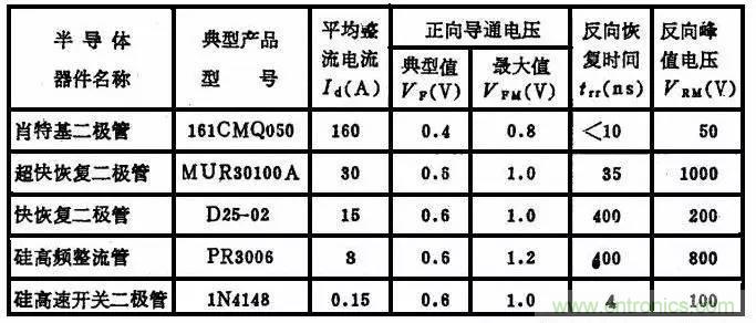 二極管，你真的了解她么？
