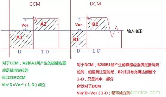 變壓器電感量怎么算？為什么各不相同？