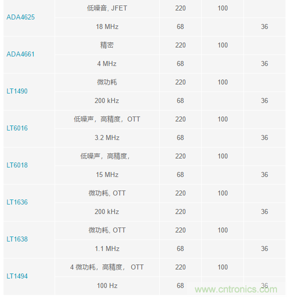 當(dāng)電子元件性能下降，如何保護(hù)您的模擬前端？