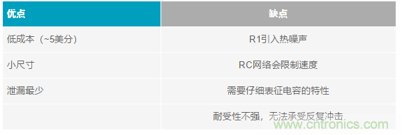 當(dāng)電子元件性能下降，如何保護(hù)您的模擬前端？