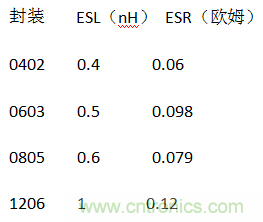 殊途同歸，從兩個角度解釋電容退耦原理