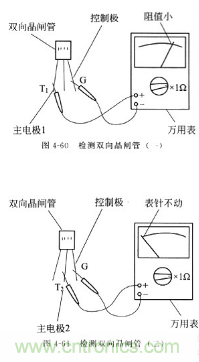 三大檢測晶閘管方法分析，你都會嗎？