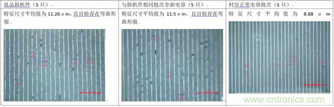 教你識別假冒MLCC，避免企業(yè)巨額損失