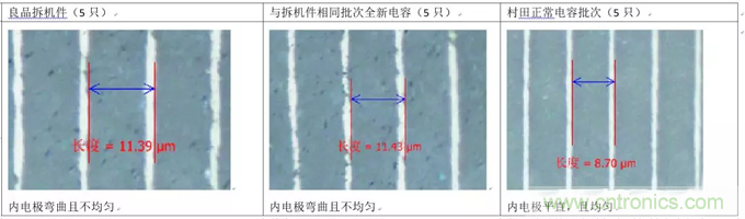 教你識別假冒MLCC，避免企業(yè)巨額損失
