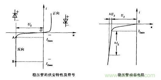 穩(wěn)壓二極管基礎知識，快來復習啦！