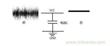 一文帶你了解電源管腳為什么有電容？